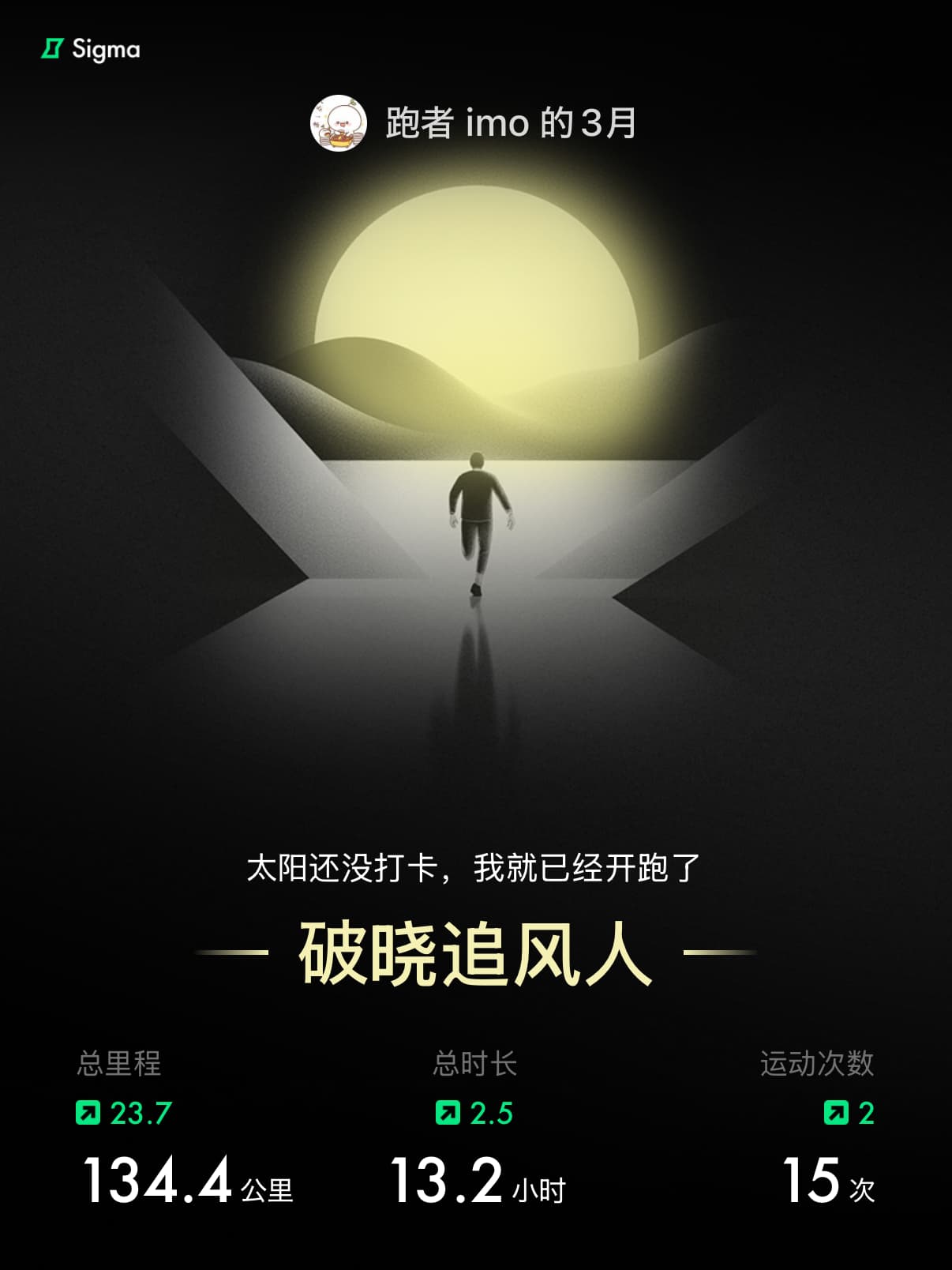 跑步统计