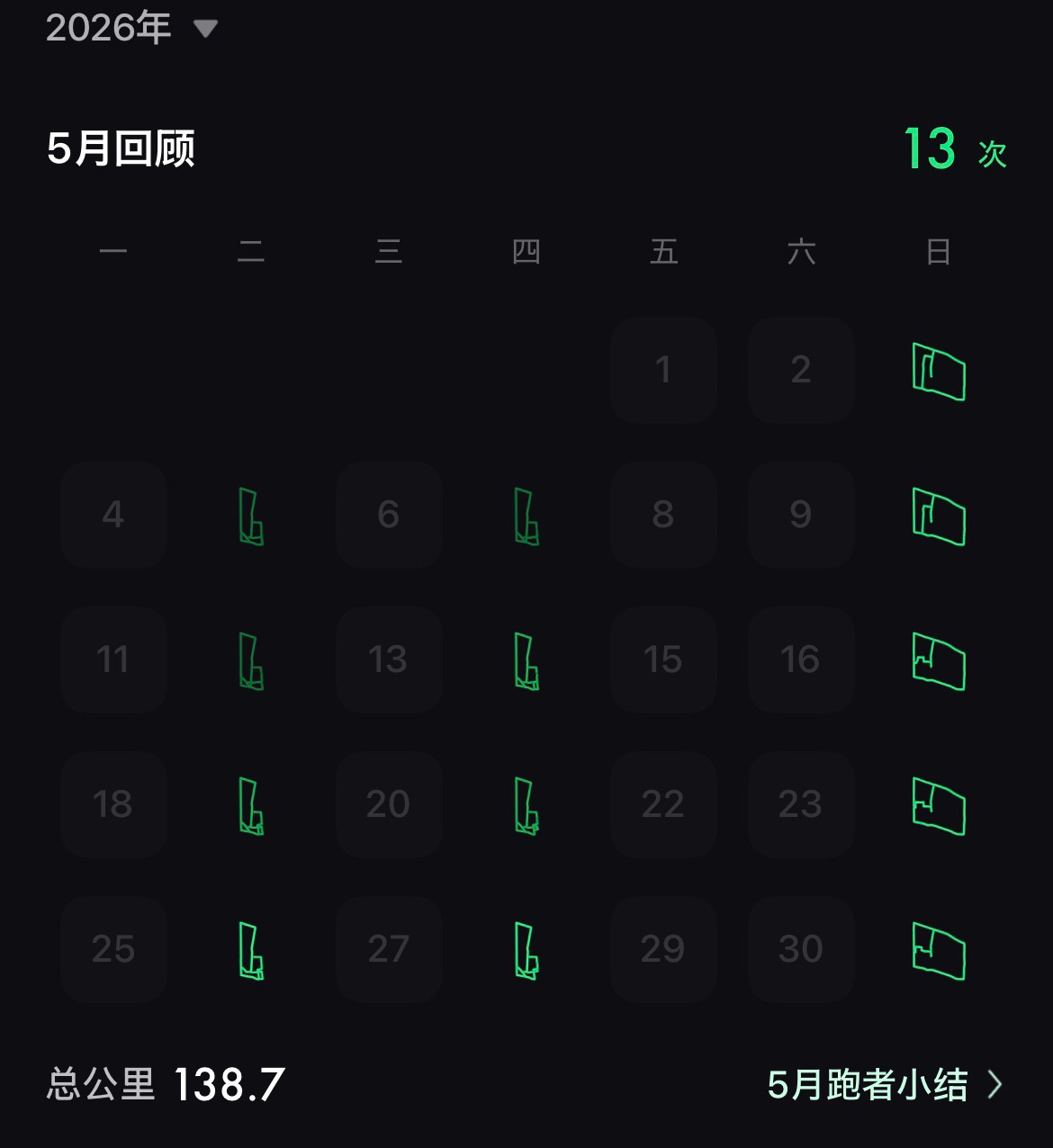 跑步统计