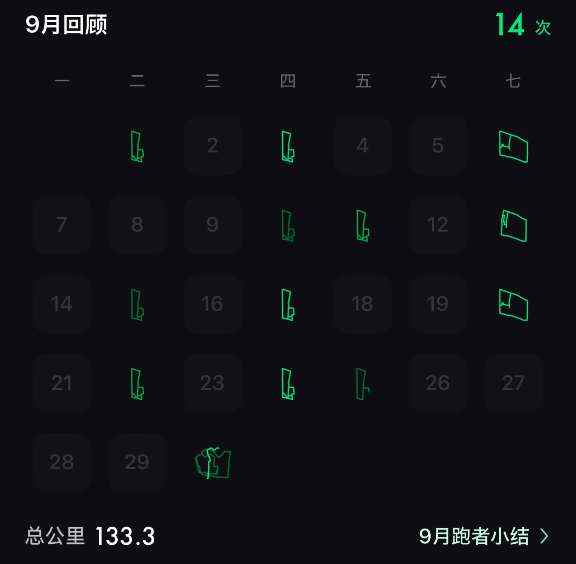 跑步统计